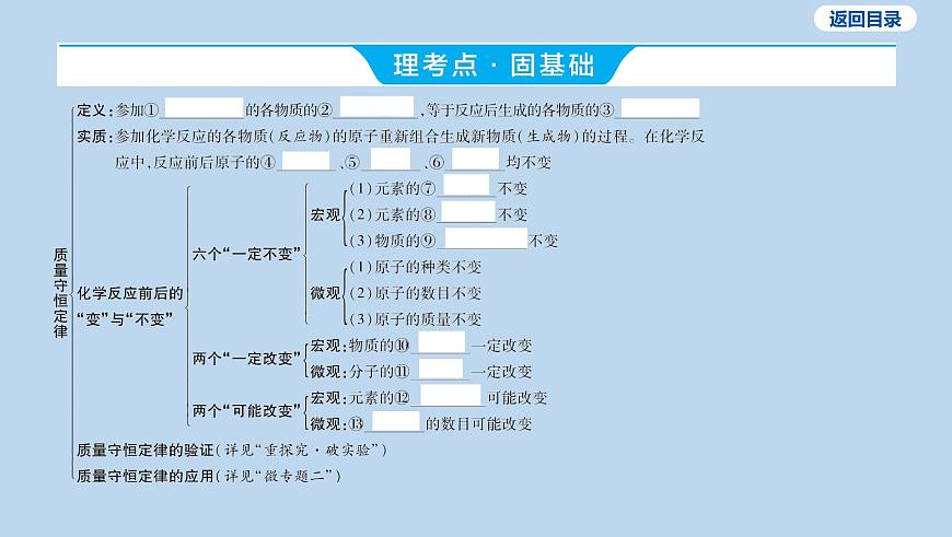 06-第五单元 化学反应的定量关系课件-2025年中考化学一轮复习第3页