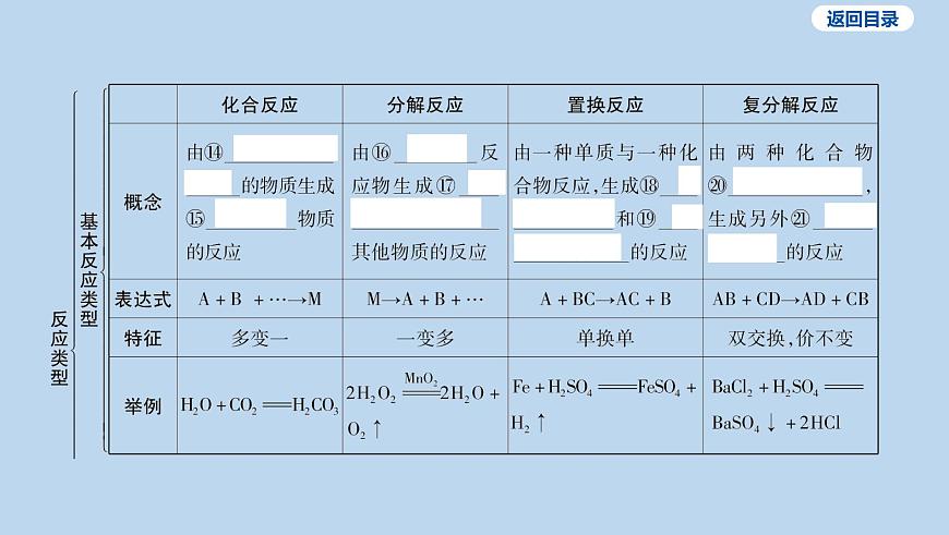 06-第五单元 化学反应的定量关系课件-2025年中考化学一轮复习第4页