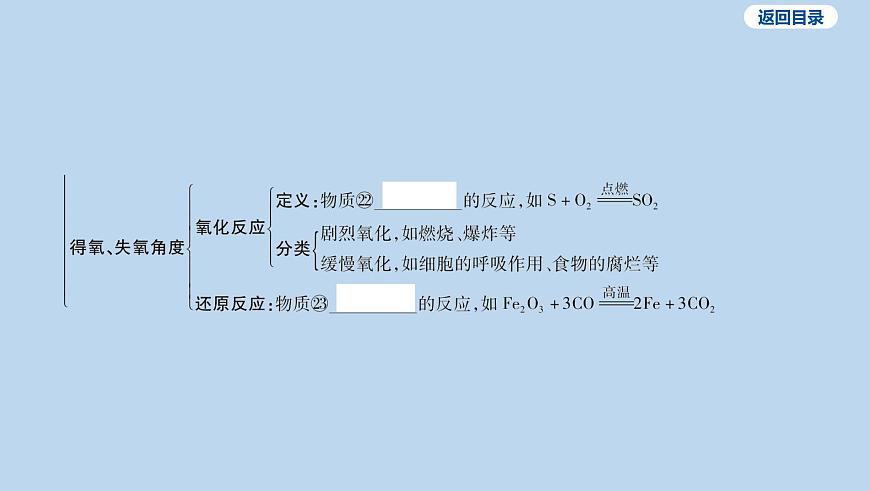 06-第五单元 化学反应的定量关系课件-2025年中考化学一轮复习第5页