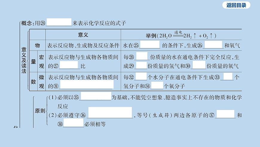 06-第五单元 化学反应的定量关系课件-2025年中考化学一轮复习第6页