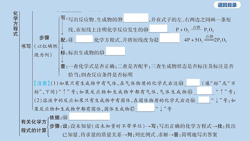 06-第五单元 化学反应的定量关系课件-2025年中考化学一轮复习第7页