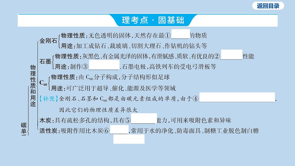 09-第六单元 碳和碳的氧化物课件-2025年中考化学一轮复习第3页
