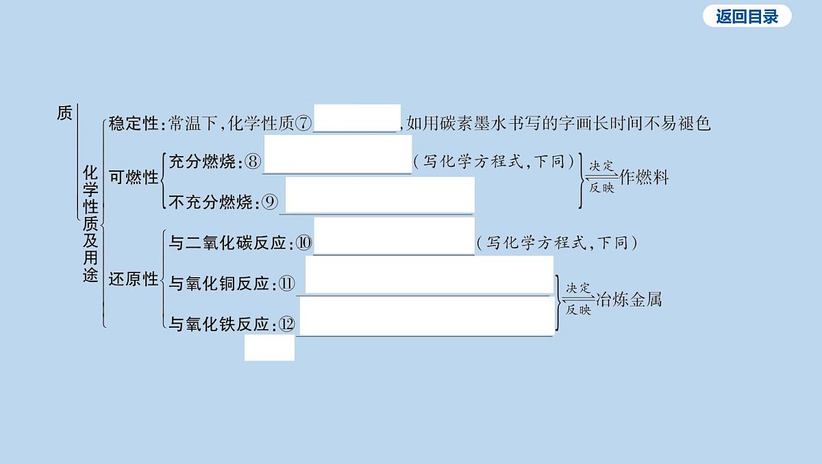 09-第六单元 碳和碳的氧化物课件-2025年中考化学一轮复习第4页