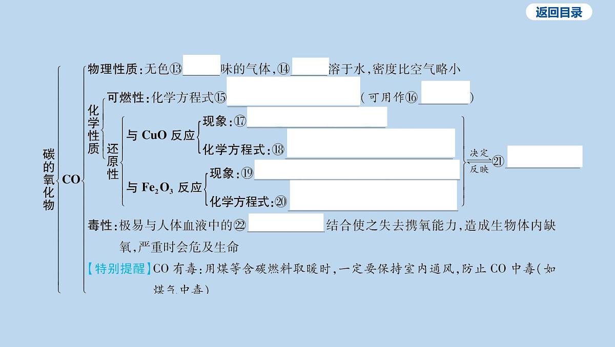 09-第六单元 碳和碳的氧化物课件-2025年中考化学一轮复习第5页
