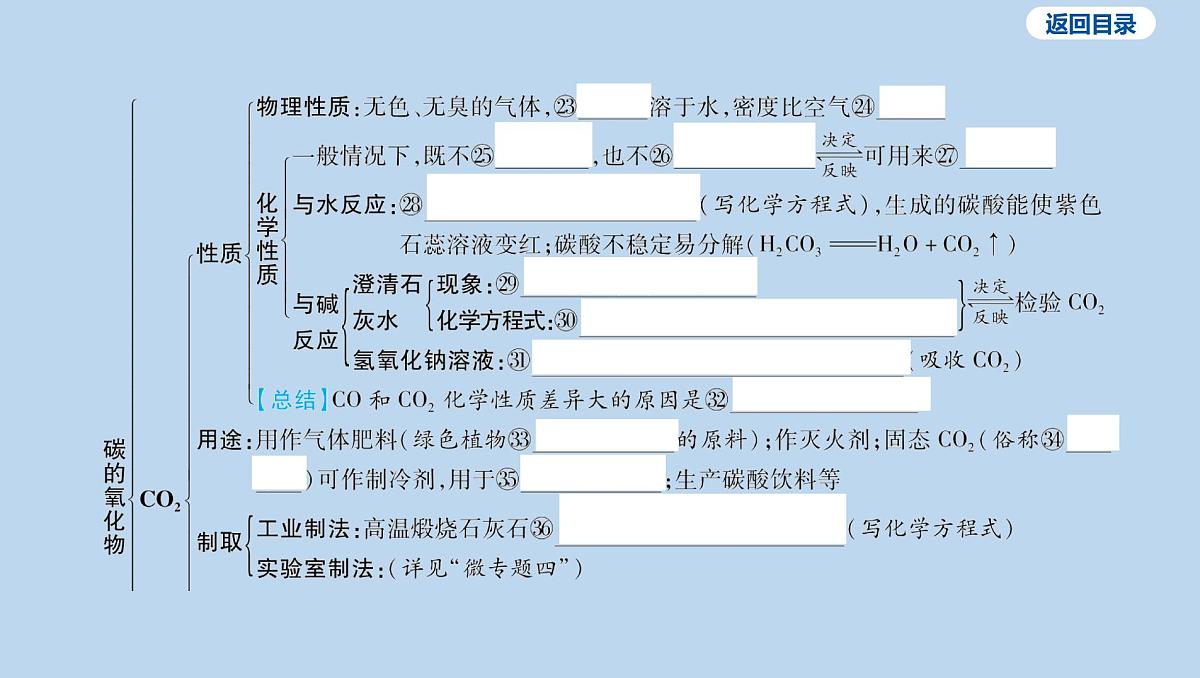 09-第六单元 碳和碳的氧化物课件-2025年中考化学一轮复习第6页
