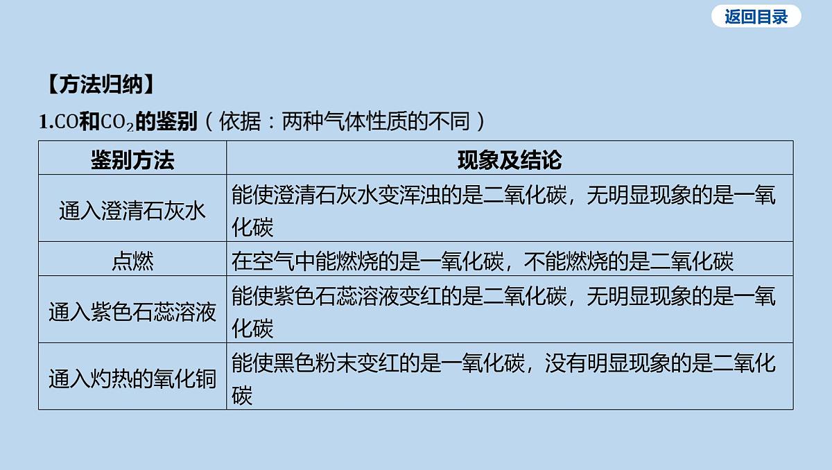09-第六单元 碳和碳的氧化物课件-2025年中考化学一轮复习第8页