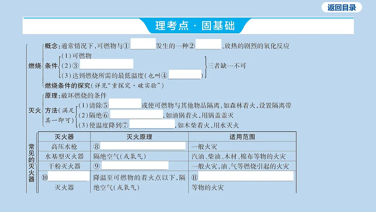 11-第七单元 能源的合理利用与开发课件-2025年中考化学一轮复习第3页
