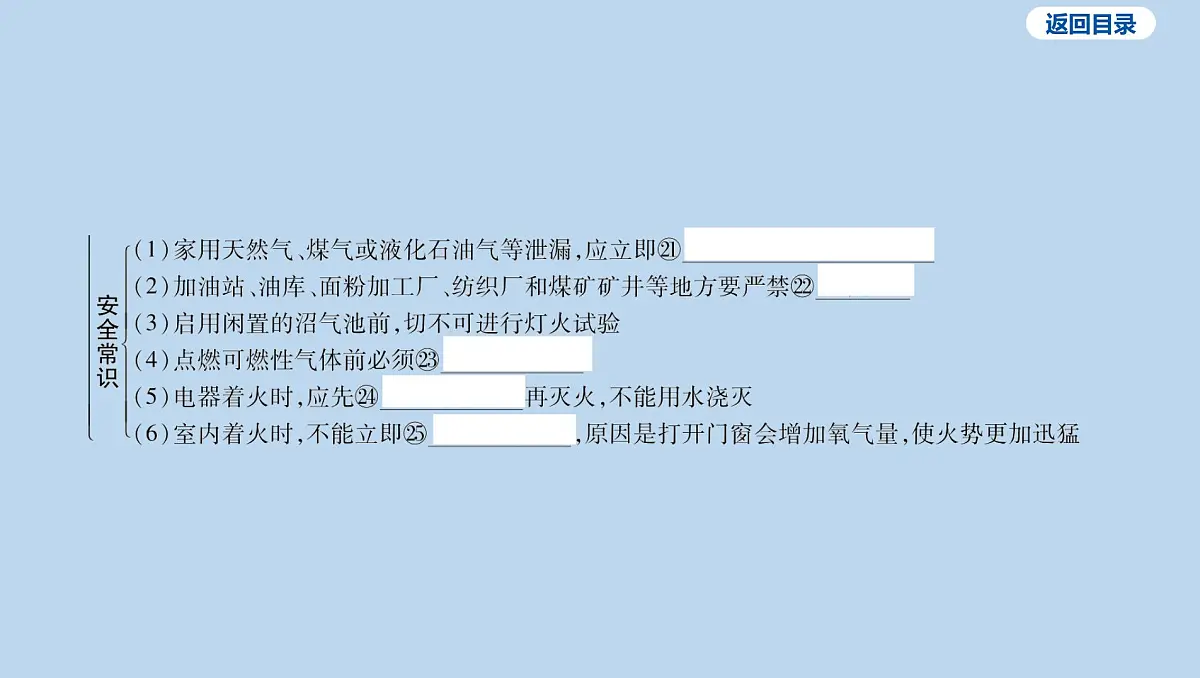 11-第七单元 能源的合理利用与开发课件-2025年中考化学一轮复习第5页