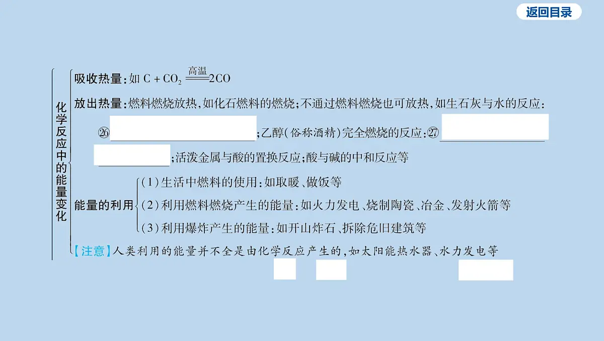 11-第七单元 能源的合理利用与开发课件-2025年中考化学一轮复习第6页