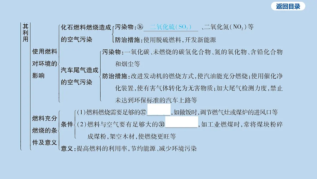 11-第七单元 能源的合理利用与开发课件-2025年中考化学一轮复习第8页