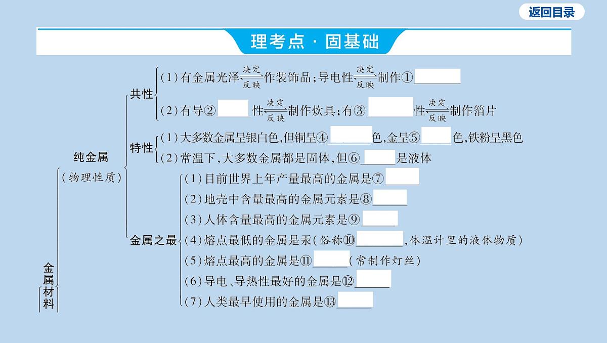 12-第八单元 金属和金属材料课件-2025年中考化学一轮复习第3页
