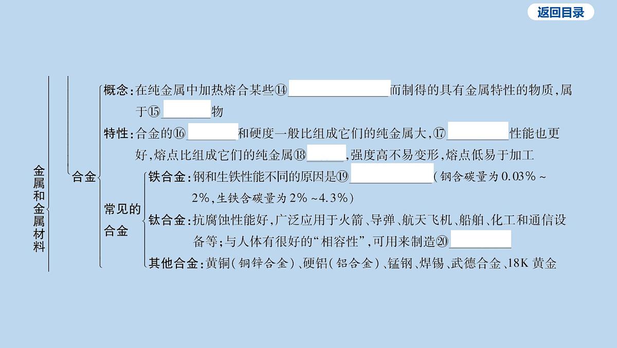 12-第八单元 金属和金属材料课件-2025年中考化学一轮复习第4页
