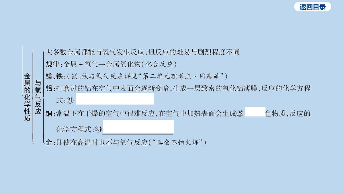 12-第八单元 金属和金属材料课件-2025年中考化学一轮复习第5页