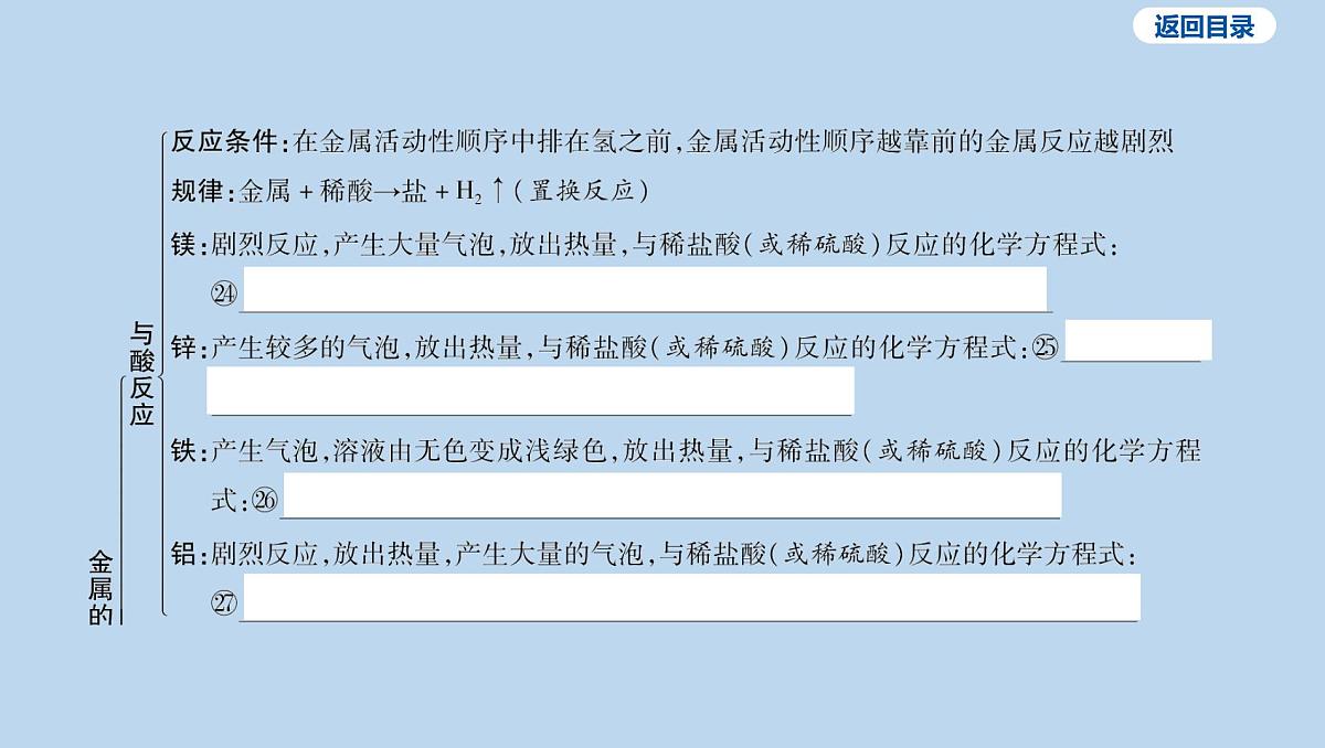 12-第八单元 金属和金属材料课件-2025年中考化学一轮复习第6页