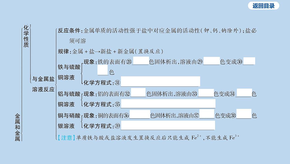 12-第八单元 金属和金属材料课件-2025年中考化学一轮复习第7页