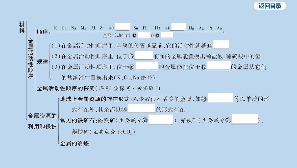 12-第八单元 金属和金属材料课件-2025年中考化学一轮复习第8页