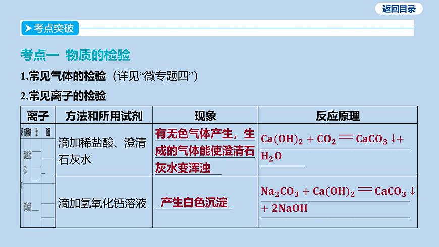 20-第十单元 微专题九 物质的检验和鉴别课件-2025年中考化学一轮复习第2页