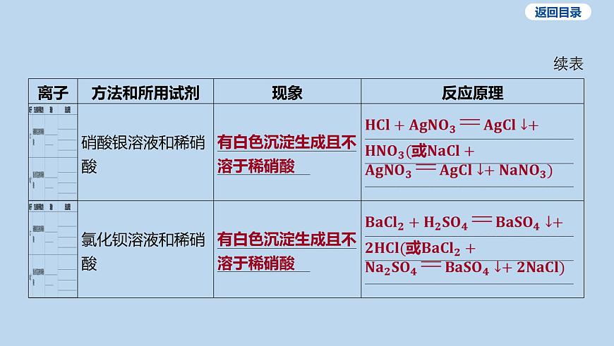 20-第十单元 微专题九 物质的检验和鉴别课件-2025年中考化学一轮复习第4页