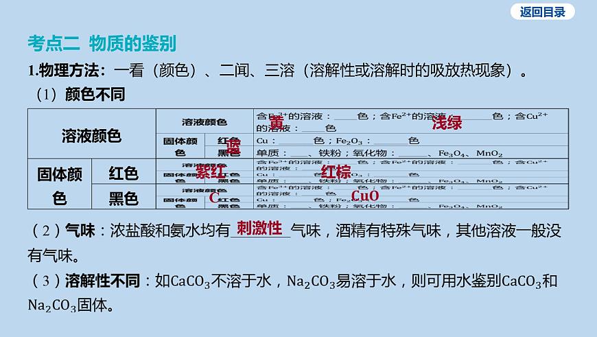 20-第十单元 微专题九 物质的检验和鉴别课件-2025年中考化学一轮复习第8页