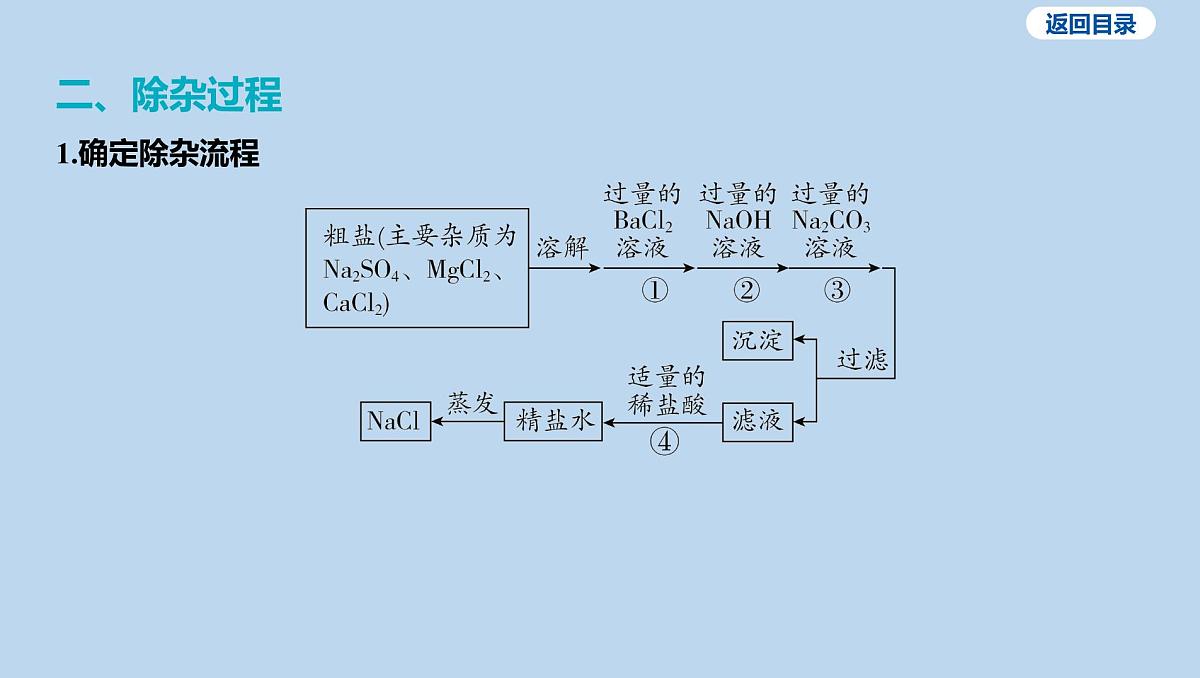 22-第十单元 微专题十一 粗盐中可溶性杂质的去除课件-2025年中考化学一轮复习第4页