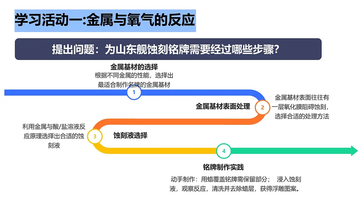 第九单元 第二节 金属的化学性质第5页