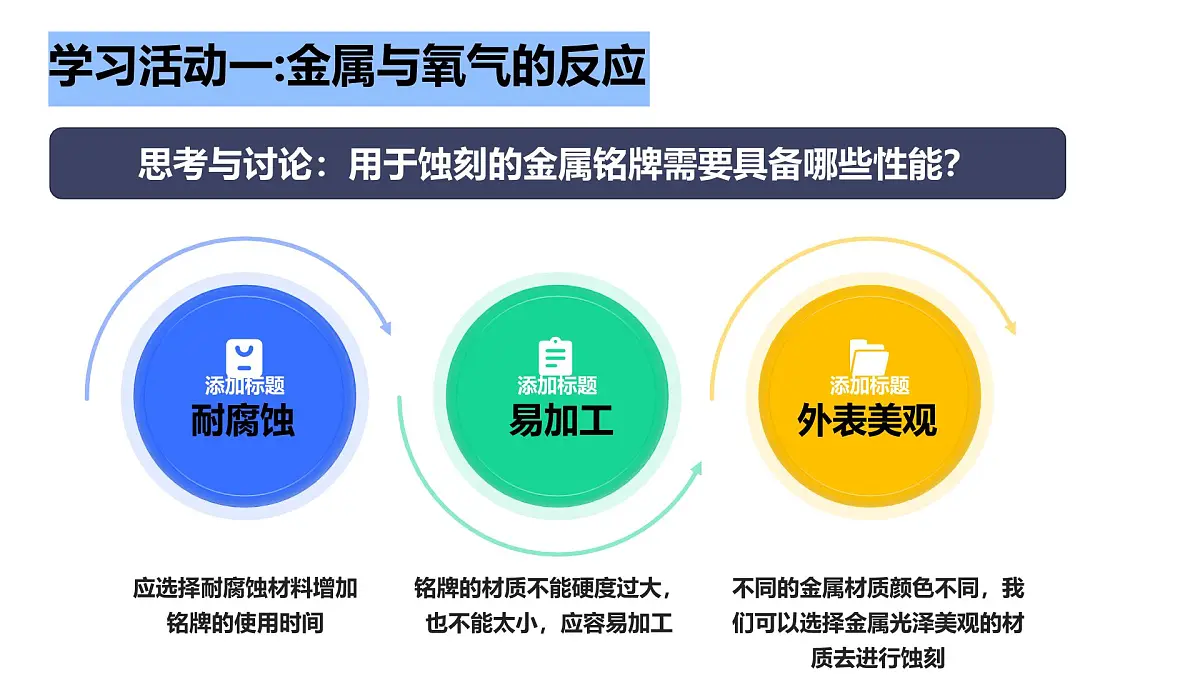 第九单元 第二节 金属的化学性质第6页