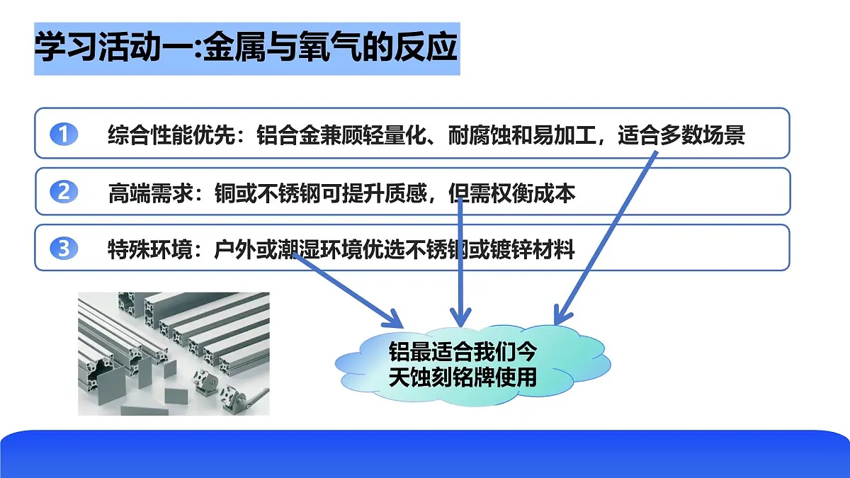 第九单元 第二节 金属的化学性质第8页