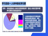 【新教材】魯教版化學(xué)九年級下冊第十單元第二節(jié)《化學(xué)元素與人體健康》課件