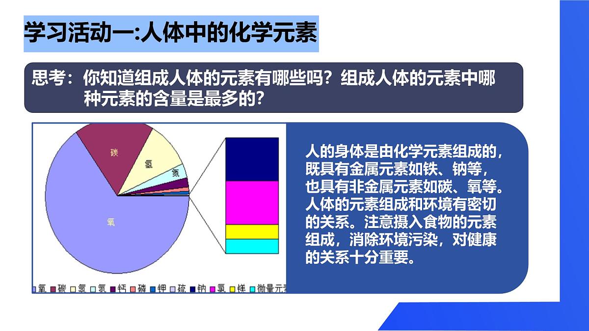 【新教材】鲁教版化学九年级下册第十单元第二节《化学元素与人体健康》课件第4页