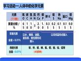 【新教材】魯教版化學(xué)九年級下冊第十單元第二節(jié)《化學(xué)元素與人體健康》課件