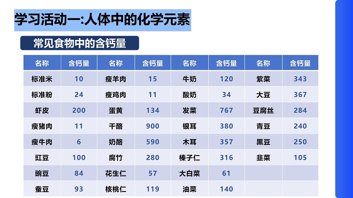 【新教材】鲁教版化学九年级下册第十单元第二节《化学元素与人体健康》课件第8页