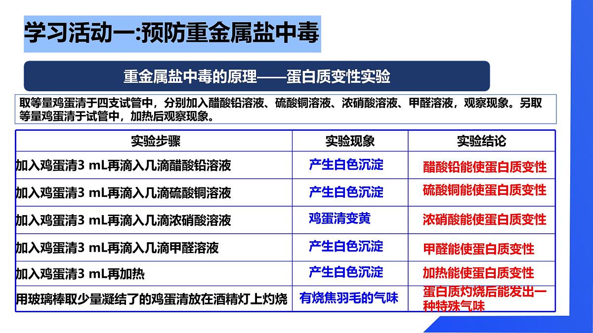 【新教材】鲁教版化学九年级下册第十单元第三节《远离有毒物质》课件第6页