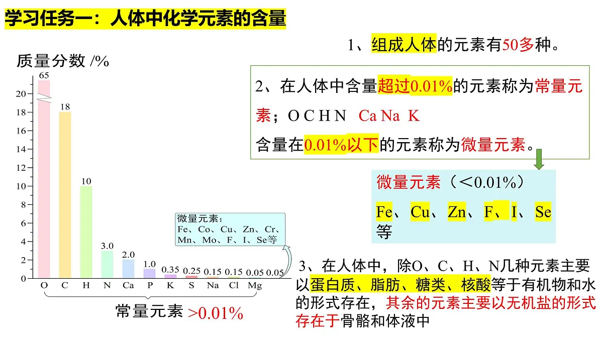 11.1化学元素与人体健康---2024-2025学年九年级化学人教版（2024）下册 课件第5页