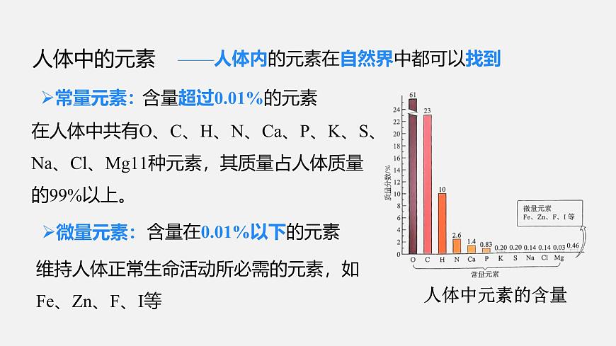 11.1 化学与人体健康（课件）-2024-2025学年九年级化学人教版下册第6页