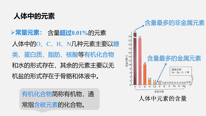 11.1 化学与人体健康（课件）-2024-2025学年九年级化学人教版下册第7页