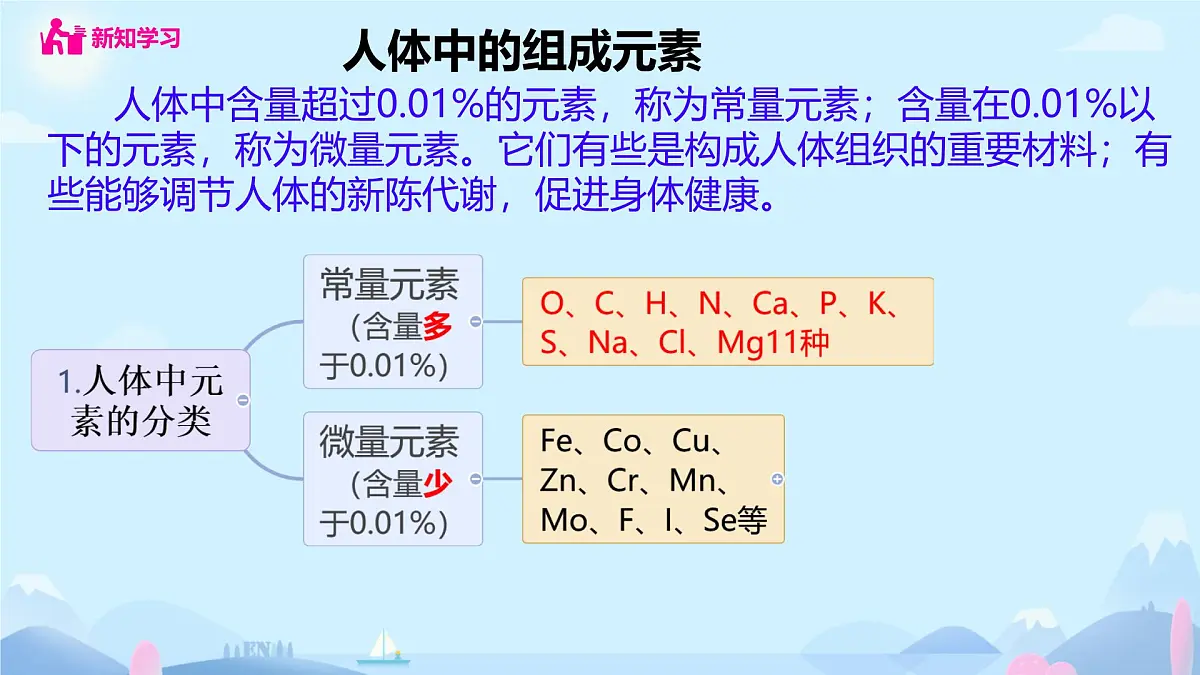 11.1 化学与人体健康（课件）-2024-2025学年九年级化学人教版下册第3页