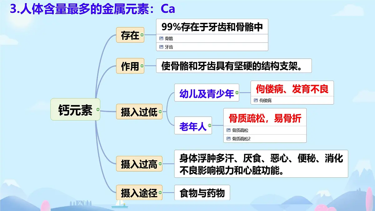 11.1 化学与人体健康（课件）-2024-2025学年九年级化学人教版下册第6页