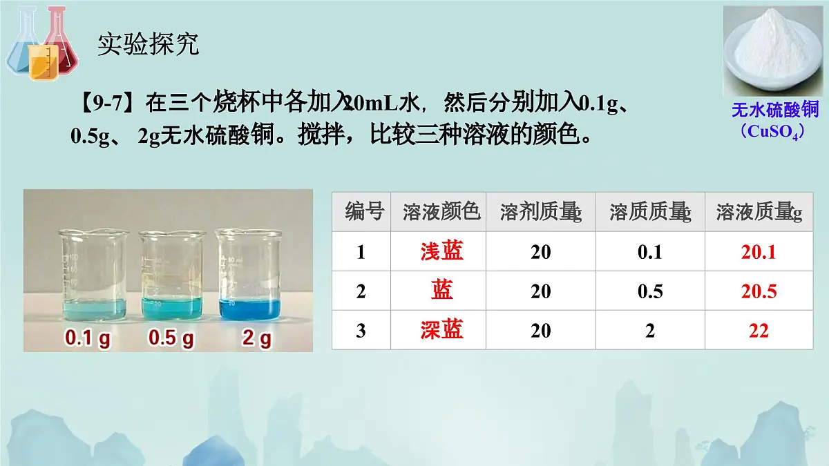 9.3 溶质的质量分数（课件）-2024-2025学年九年级化学人教版下册第4页