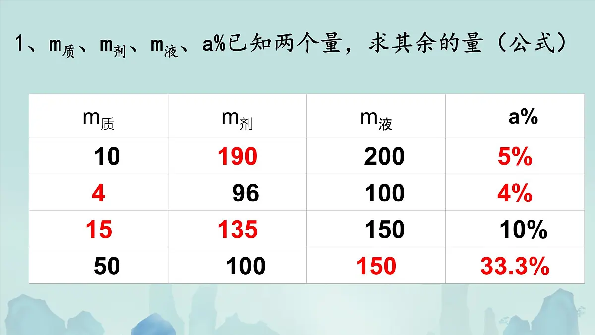 9.3 溶质的质量分数（课件）-2024-2025学年九年级化学人教版下册第7页