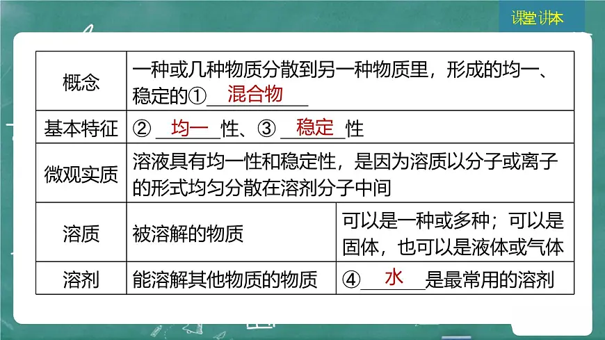 2025年中考化学一轮复习模块一 第5课时 溶液（一）课件PPT第4页