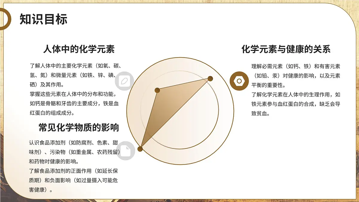 人教版九年级化学第十一单元第一课题《化学与人体健康》课件第6页