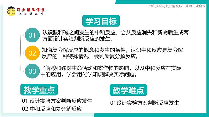 9.4 酸和碱的反应（同步课件）2025学年九年级化学下册（北京版2024）第2页