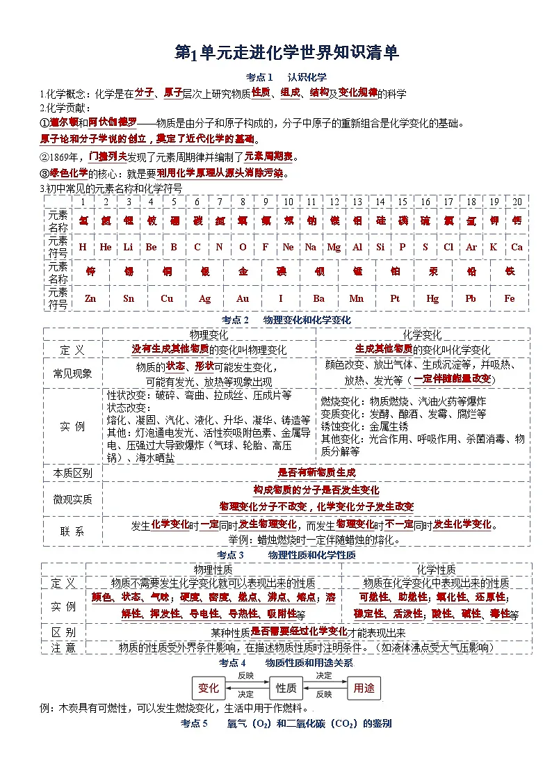 人教版（2024）初中化学中考一轮知识点复习 九年级上册 第一单元 走进化学世界知识点整理 讲义第1页