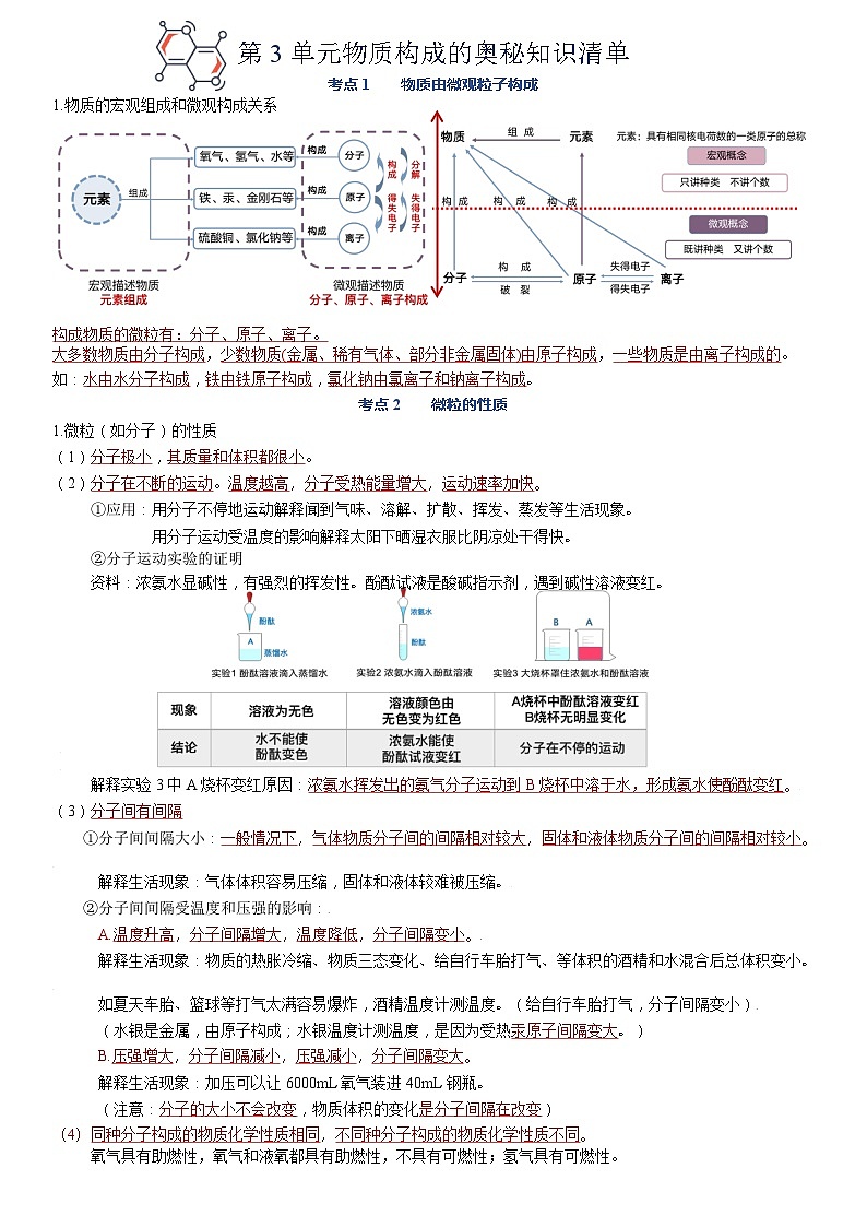 人教版（2024）初中化学中考一轮知识点复习  第三单元  物质构成的奥秘知识点整理 讲义第1页