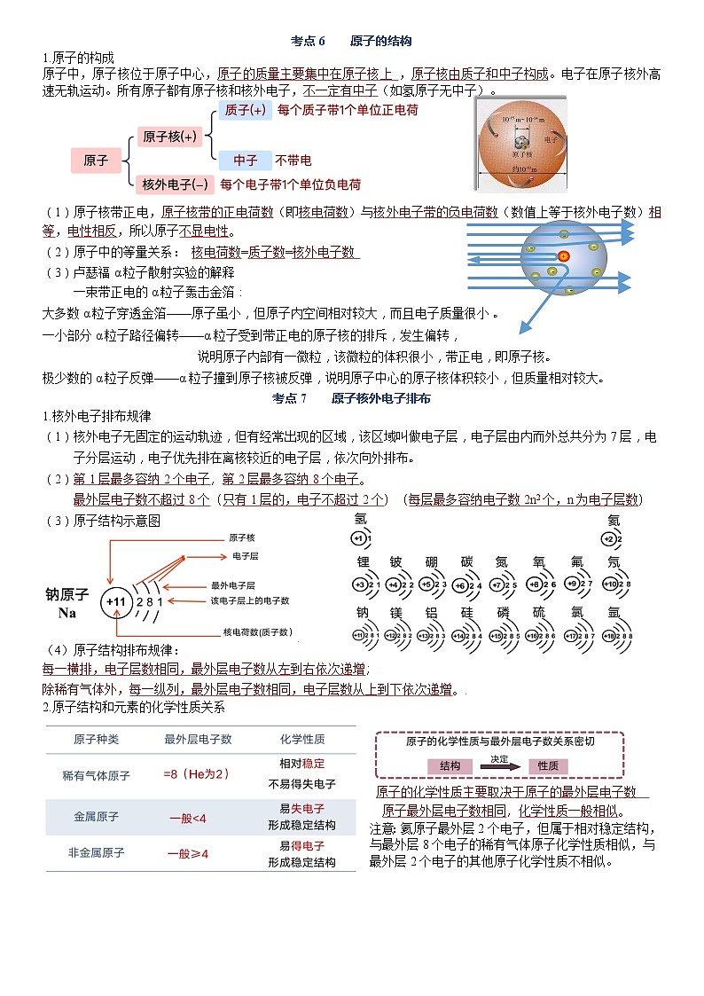 人教版（2024）初中化学中考一轮知识点复习  第三单元  物质构成的奥秘知识点整理 讲义第3页