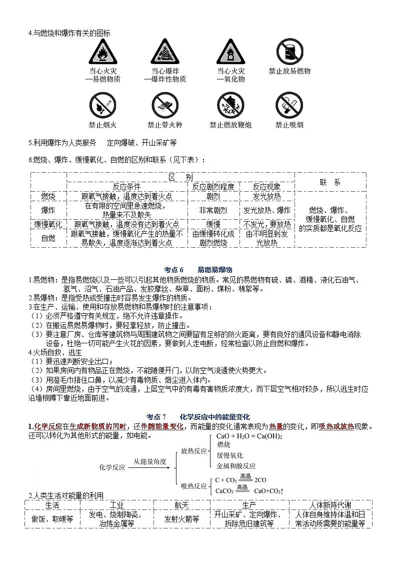 人教版（2024）初中化学中考一轮知识点复习 第七单元 燃料及其利用知识点整理 讲义第3页
