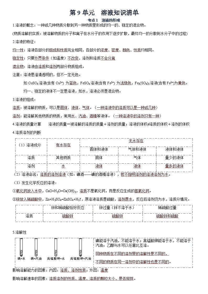 人教版（2024）初中化学中考一轮知识点复习 第九单元 溶液知识点整理 讲义第1页