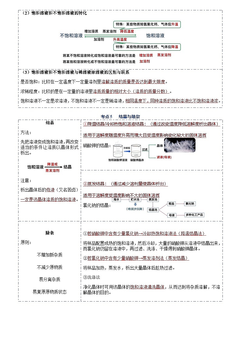 人教版（2024）初中化学中考一轮知识点复习 第九单元 溶液知识点整理 讲义第3页