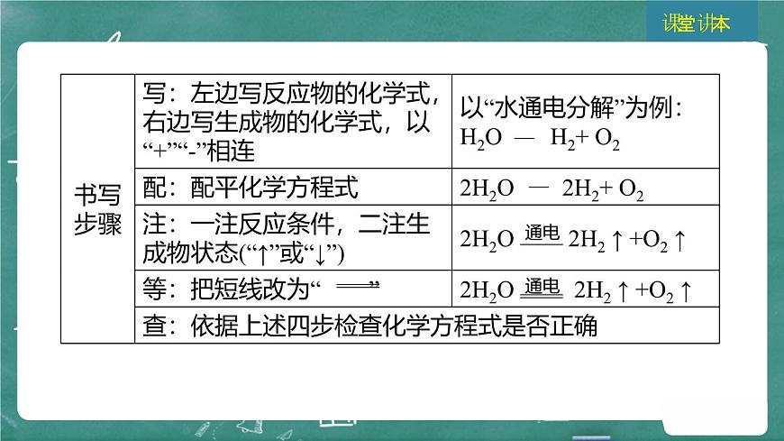 2025年中考化学一轮复习模块一 第16课时 化学方程式及基本反应类型课件第5页