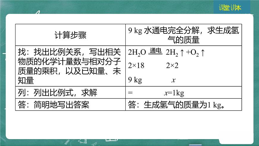 2025年中考化学一轮复习模块一 第16课时 化学方程式及基本反应类型课件第8页